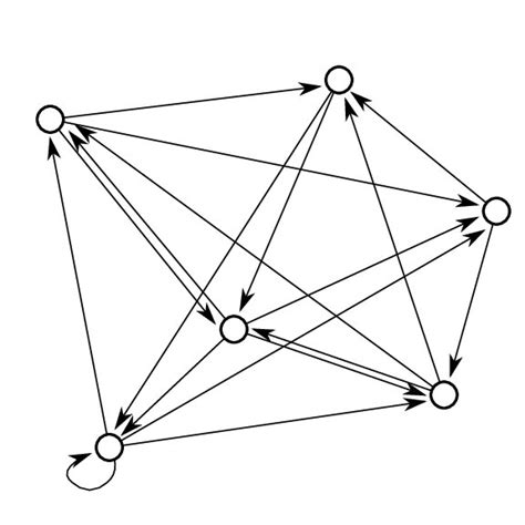 Image result for Random Boolean Networks