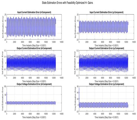 Fault Diagnostics and Tolerance Analysis of a Microgrid System Using ...