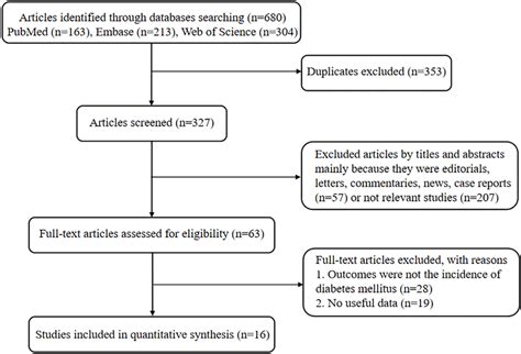 Image result for Meta-Analysis Overview