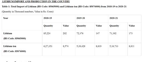 LITHIUM AND LITHIUM-ION - IAS Gyan