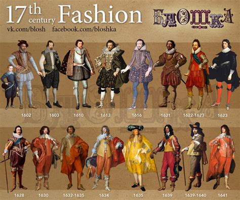 Fashion in the years 1600–1699 | Historische kleidung, Modegeschichte ...