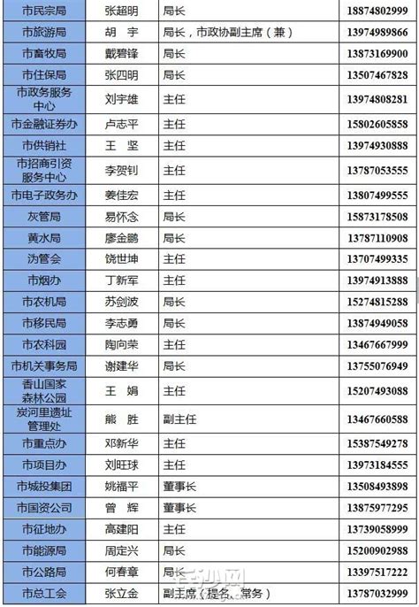 重庆市人民政府外事办公室2019年公开遴选公务员拟遴选人员名单公示