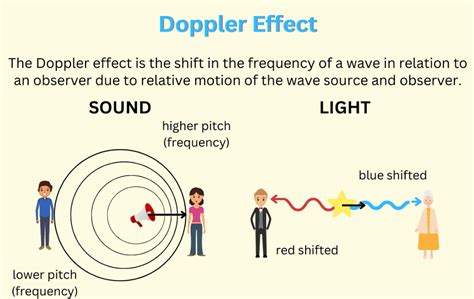 Doppler's Effect : Definition, Formula and Applications - Physics Class ...
