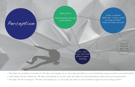 Mind Map Perception 的图像结果