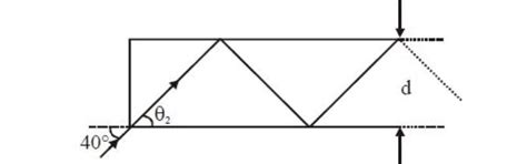 In figure, the optical fiber is l = 2m long and has a diameter of d ...