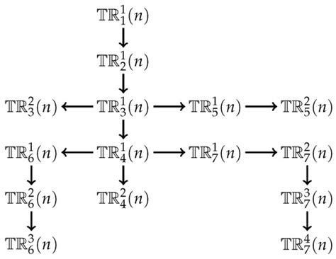 Symmetry | November 2023 - Browse Articles
