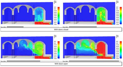 The Environmental Control of Historic Arab Baths: A Thermodynamic ...