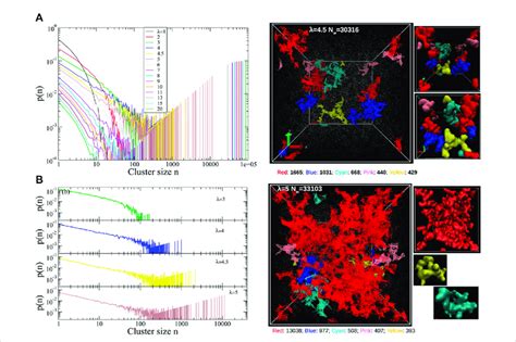 Image result for Cluster Data Distribution