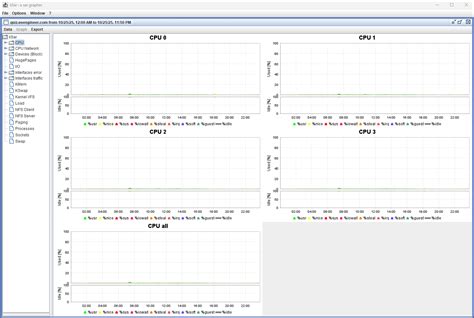 Image result for Linux Performance Observarbility SAR