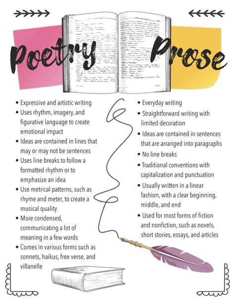 Image result for Prose Paragraph Example