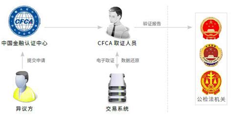 电子文档保护哪家强？CFCA签名证书来帮忙 - 中国金融认证中心