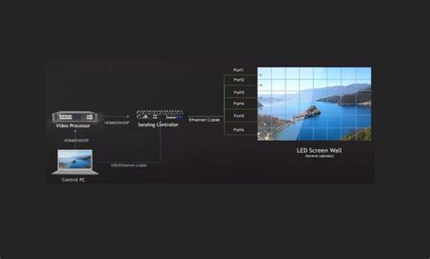 LED Control System Tutorial 的图像结果
