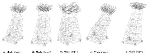 Vibration Control of Deepwater Offshore Platform Using Viscous Dampers ...
