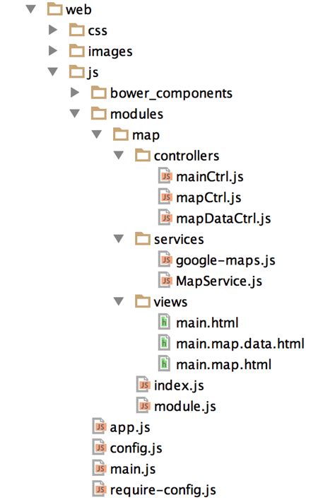 Module in AngularJS 的图像结果