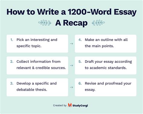 How to Write a 1200 Word Essay: How Many Pages Is It & How to Structure ...