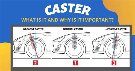 Caster Alignment 的图像结果
