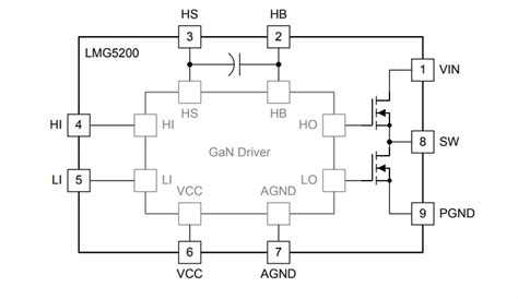 LMG5200 80V GaN Half Bridge Power Stage - TI | Mouser