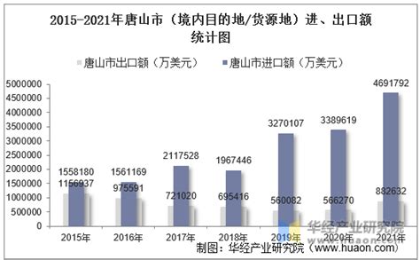 河北定向选调2022年唐山市直和县直报名情况 - 知乎