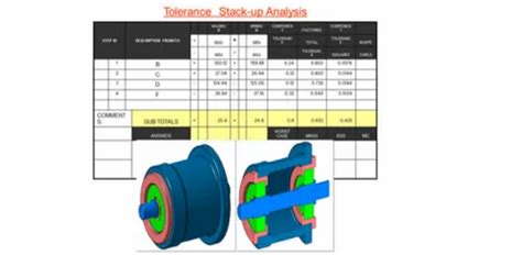 Image result for Stack Up Analysis Tutorial