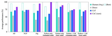 Chain Code Complex Example 的图像结果