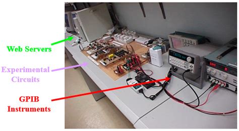 Remote Hardware Controlled Experiment Virtual Laboratory for ...