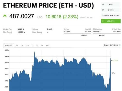 Ethereum spikes after the SEC declares it's not a security | Business ...