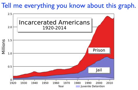 Image result for Graph One Issue