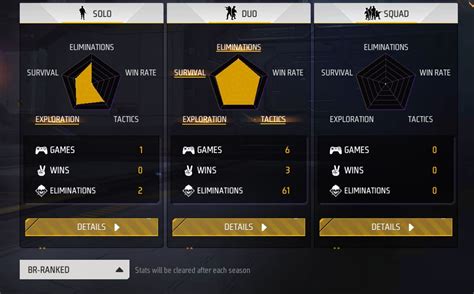 Cerol's Free Fire MAX ID, stats, K/D ratio, headshots, and YouTube ...