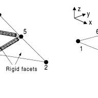 Image result for Plate Element and Shell Element Example