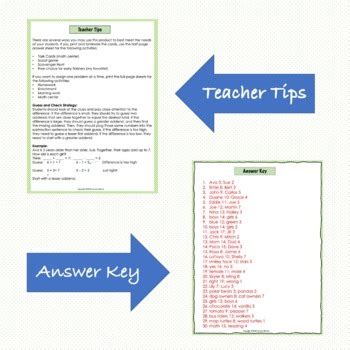 Image result for Students Using Check and Guess Method