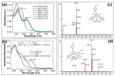 Copper-Induced Fluorescence Quenching in a Bis[2-(2′-hydroxyphenyl ...