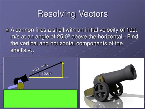 Resolving Vectors into Components 的图像结果