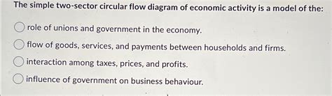 2 Sector Circular Flow Model 的图像结果