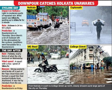 Twenty22-India on the move: Kolkata: Yaas Tail Stings More Than Cyclone