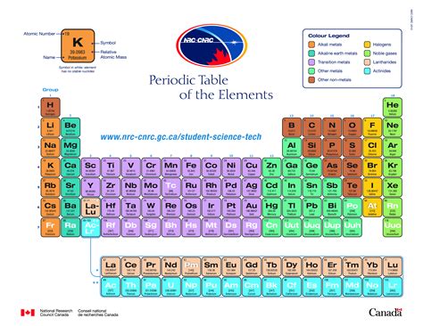 Printable Periodic Table - Discover Atomic Elements | Metals | Potassium Symbol