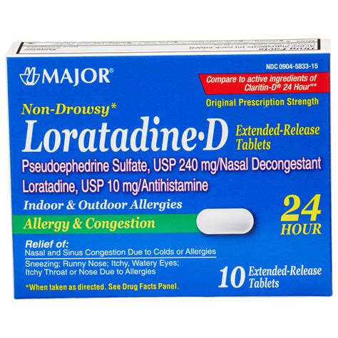 Claritin D Ingredients
