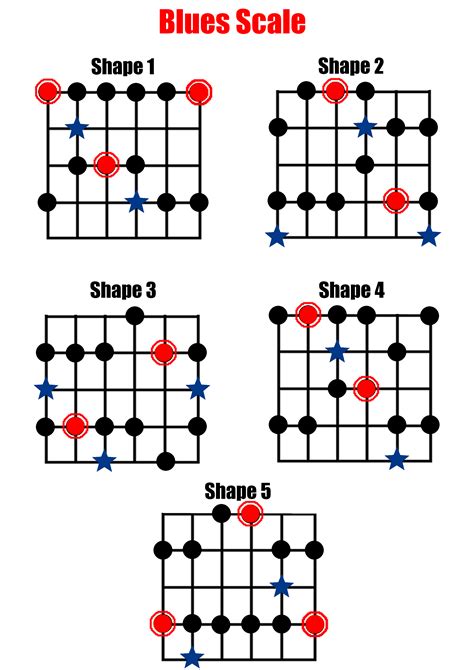 Printable Guitar Blues Scale Chart