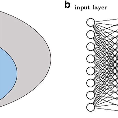 Image result for MLT Deep Learning