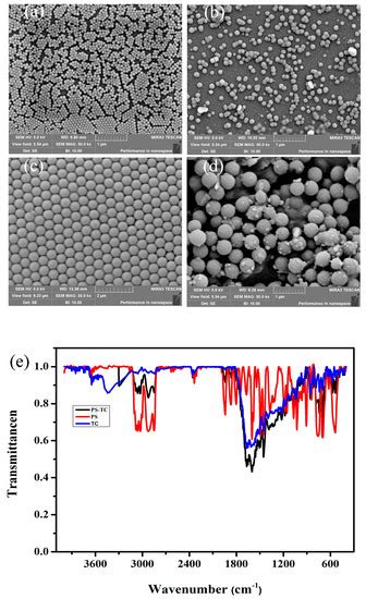 The Complex Toxicity of Tetracycline with Polystyrene Spheres on ...