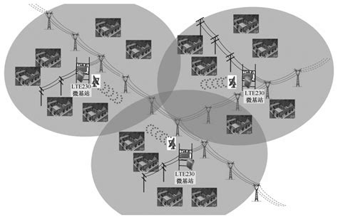 配用电无线通信专网在复杂地理环境下的应用研究