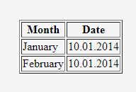 HTML Table and Its Attributes