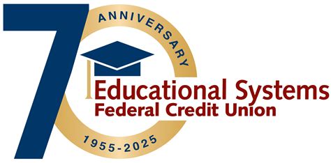 Make a Payment | MD Credit Cards | Auto & Personal Loans | ESFCU