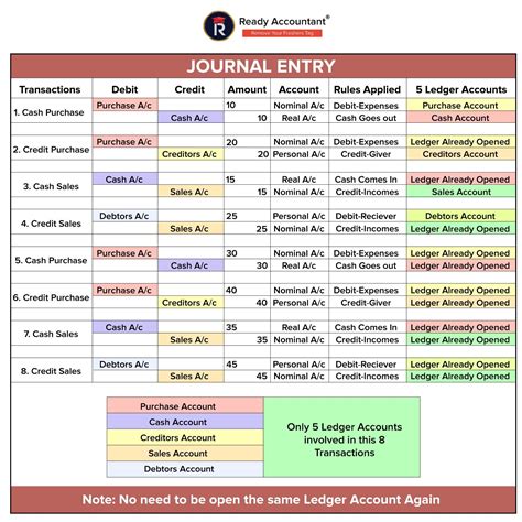 Journal Entry Overview in 2025 | Accounting, Accounting education ...
