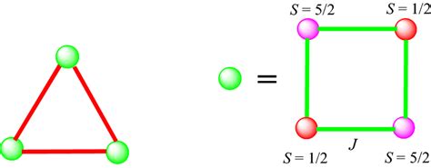 Image result for Complex Model Simulation Diagram