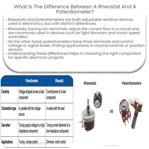 What Distinguishes A Rheostat From A Potentiometer at Sue Frye blog