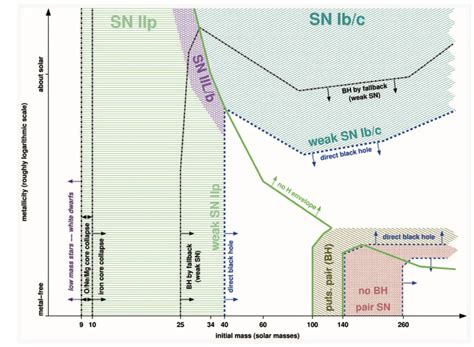 Crushing, Collapsing, Combusting — How Massive Single Stars Die | astrobites