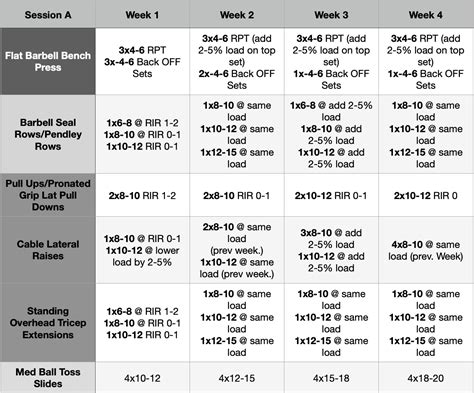 Image result for Muscle Guys Workout