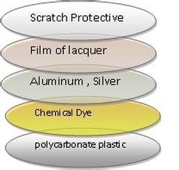 Computer Compact Disc 的图像结果