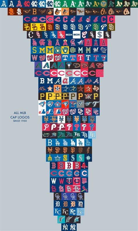 All MLB Cap Logos Since 1950 in One Fantastic Graphic