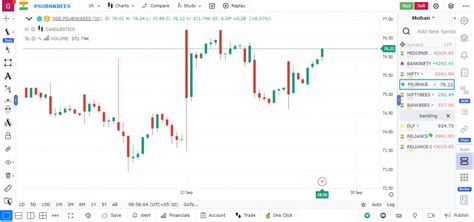 Watchlist - GoCharting